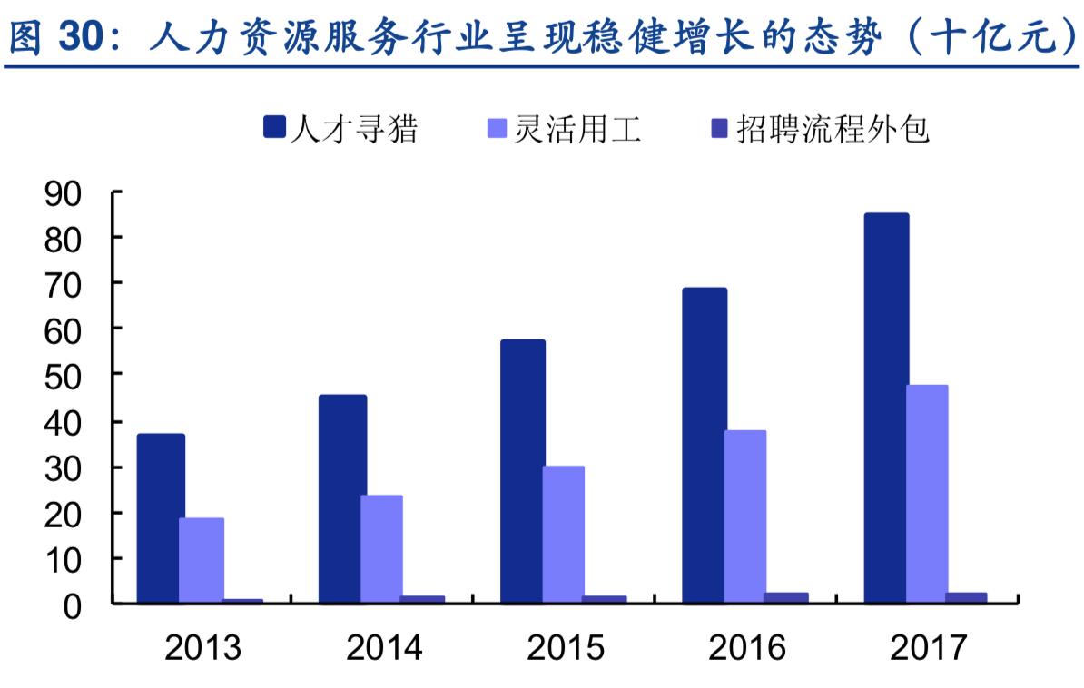 2019年人力资源服务行业深度分析-万宝盛华对比科锐国际