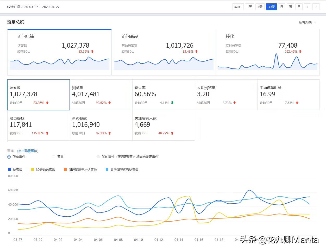 淘宝618过后什么时候上架宝贝最好,618物流稽查亮点与不足