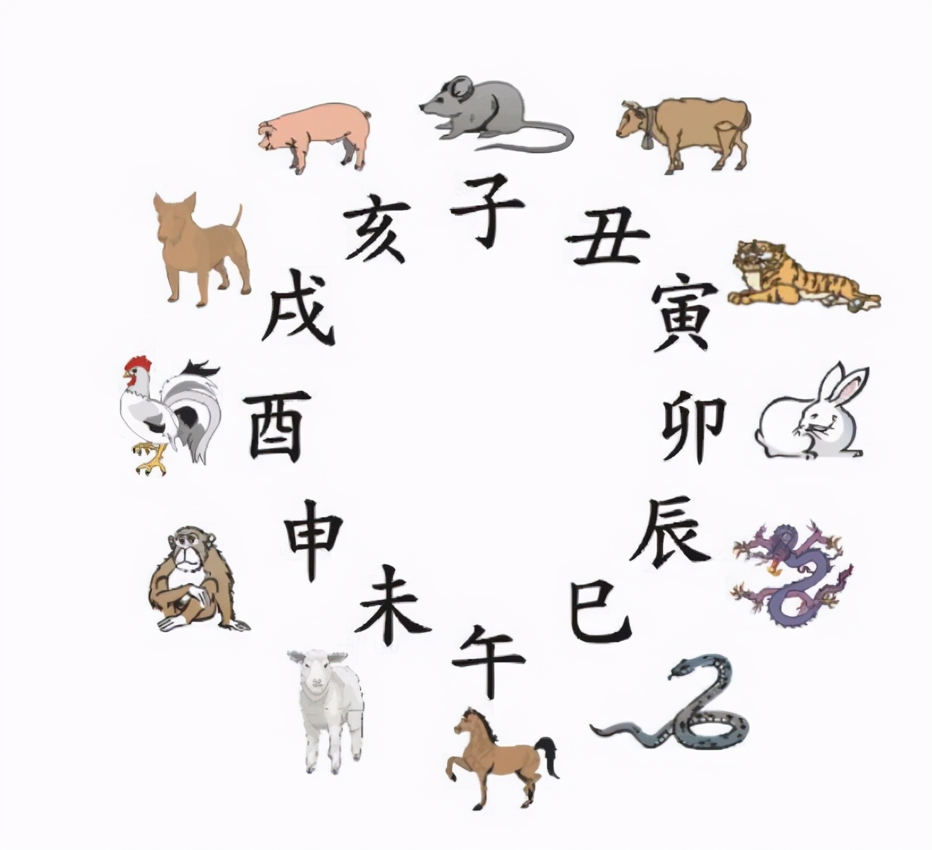 老农说：“2021年是七人养鸡，九屠共猪”，明年年景会怎样？