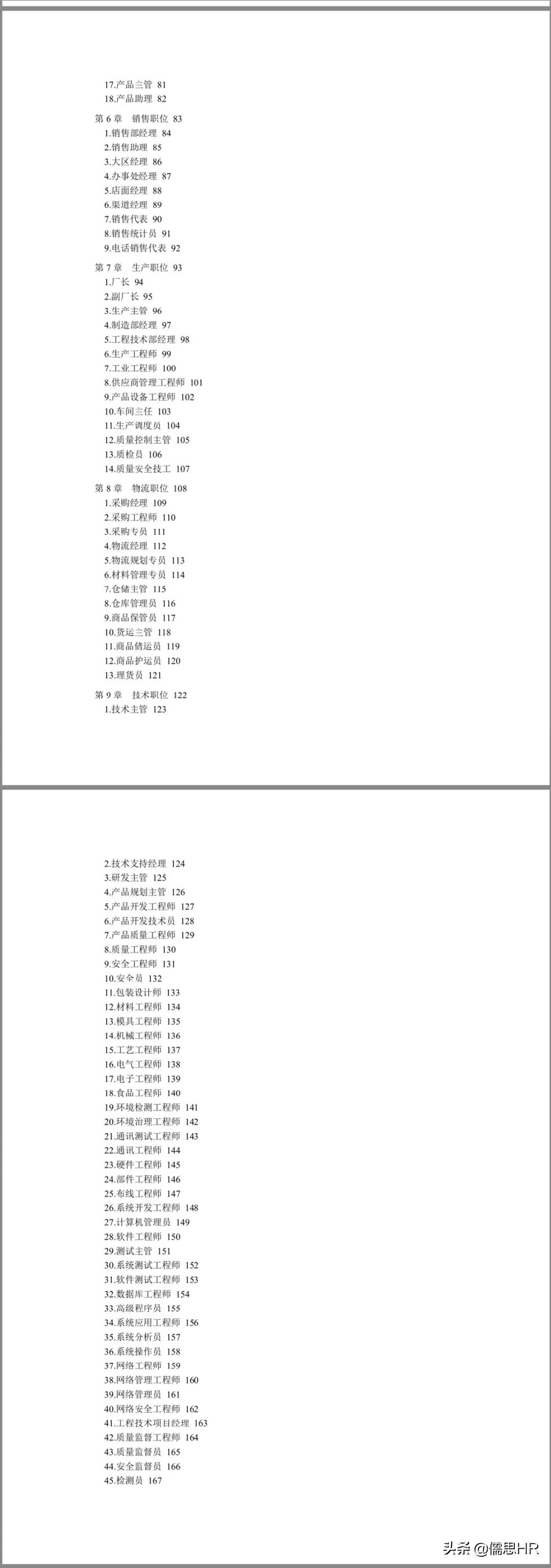 生产岗位绩效考核模板,绩效考核岗位说明书