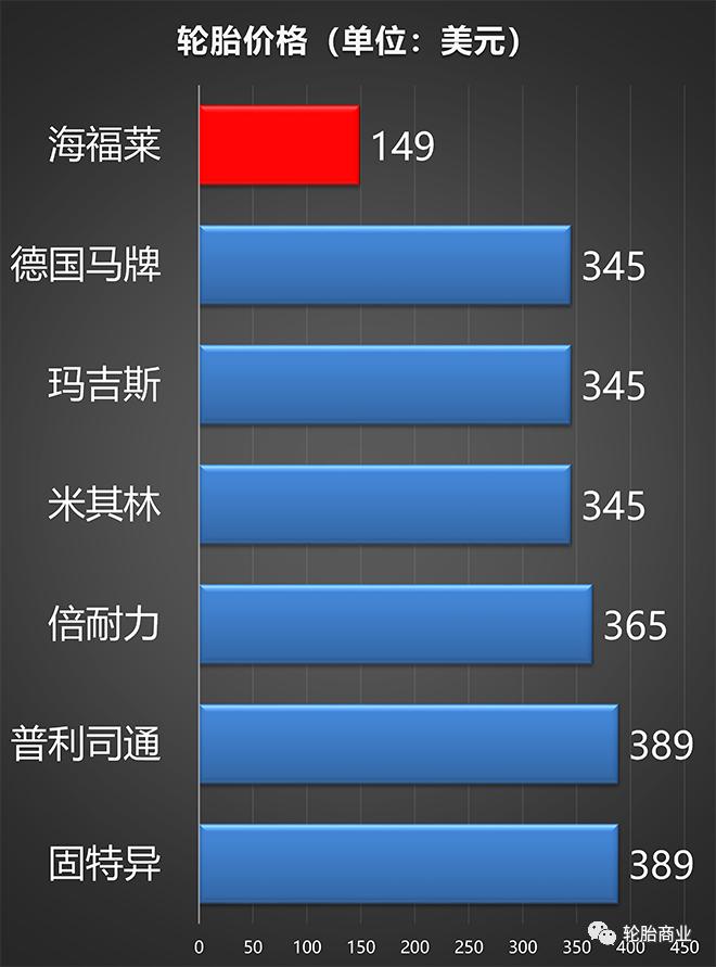 广饶6家轮胎企业被罚,10大品牌轮胎优劣势对比图