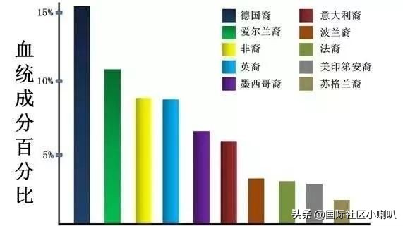 爱尔兰与土豆的渊源,聊聊英国的土豆文化