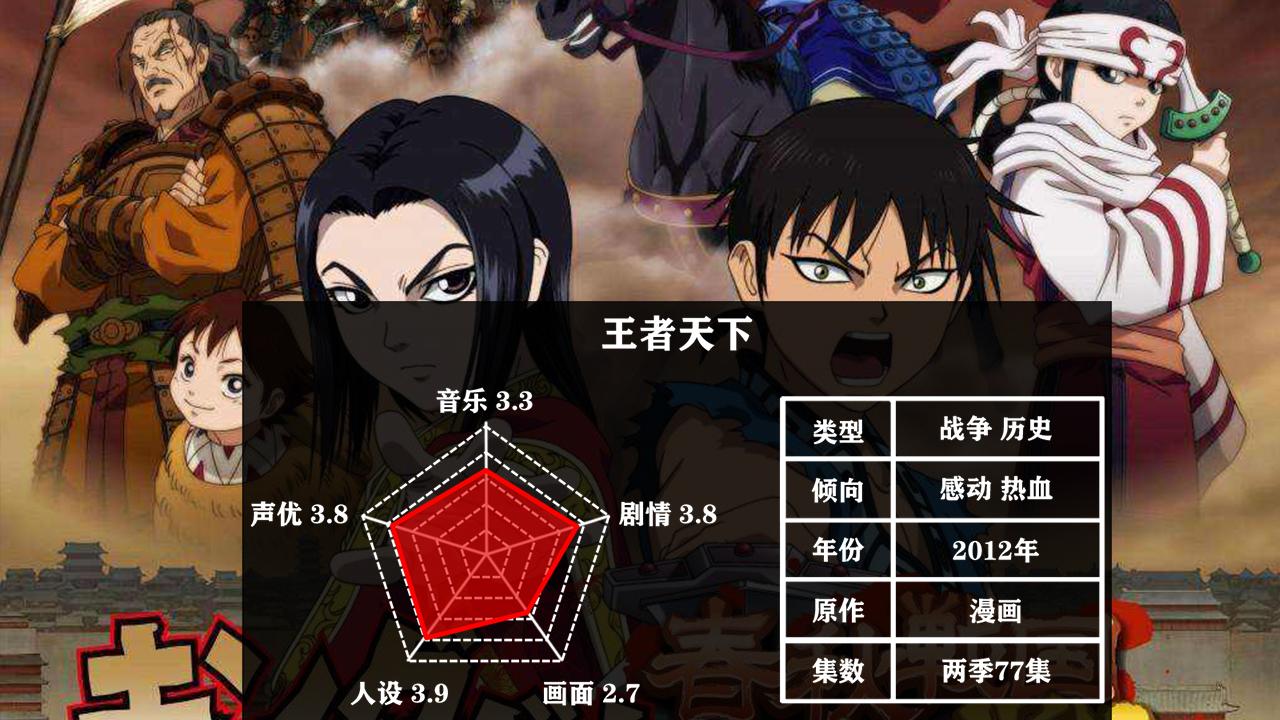 值得推荐的15部热血战斗动漫,最好看的10部战斗动漫