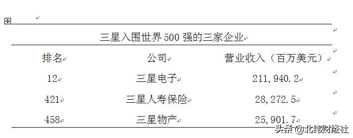 三星电子帝国,三星如何从二流走向电子巨头