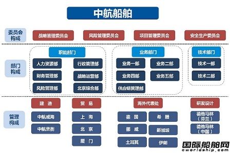 这家央企宣告破产了,中国船舶集团的现状和未来
