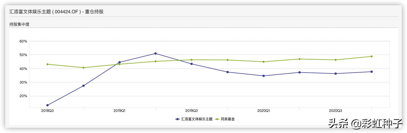 NO.491|汇添富基金杨瑨-汇添富数字未来,值不值得买?