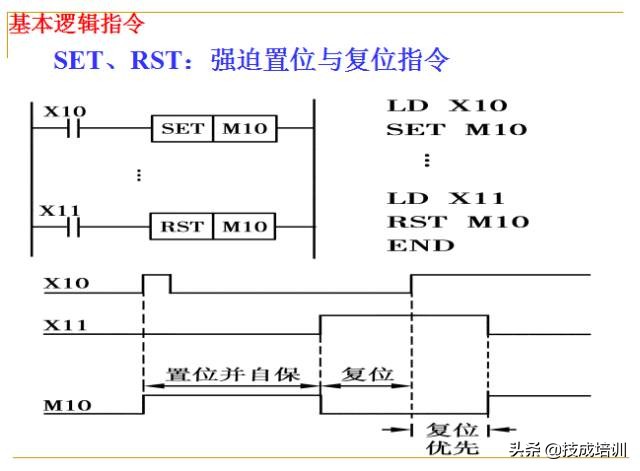 plc编程入门教程零基础,plc基础知识入门彩图