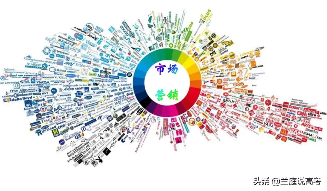 市场营销专业前景好的专业,市场营销专业必学