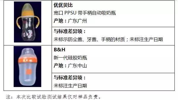 国内外奶瓶奶嘴大比对：宝宝好才是真的好！