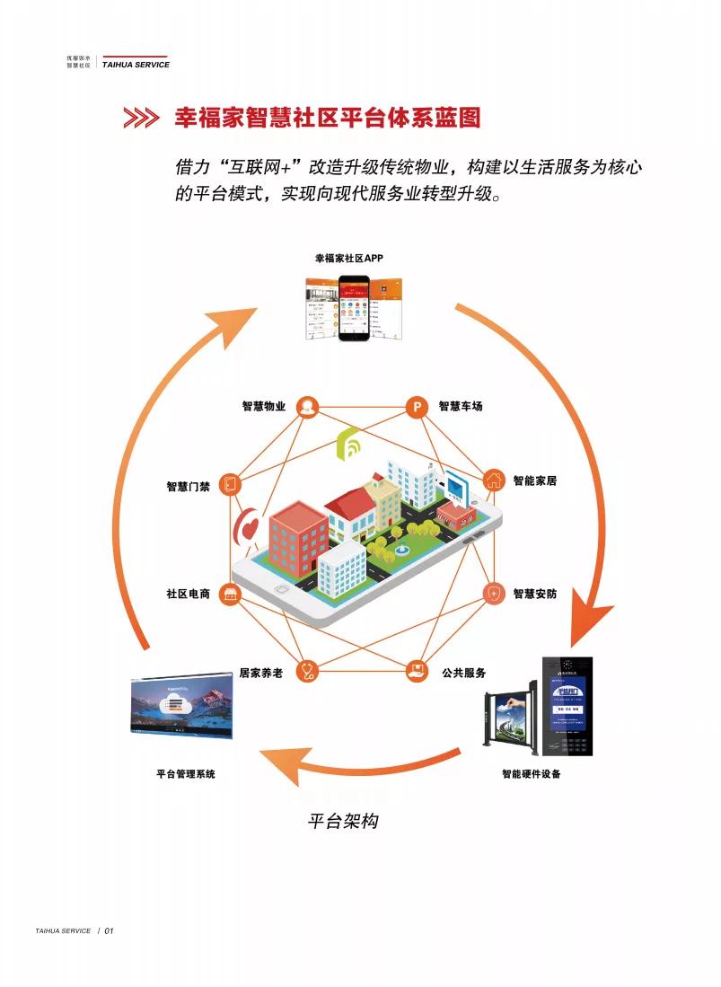 娉板窞娉板崕鐗╀笟鏅烘収绀惧尯,娉板崕鐗╀笟鍑濇槦鑱氬姏鐖卞湪閭婚噷