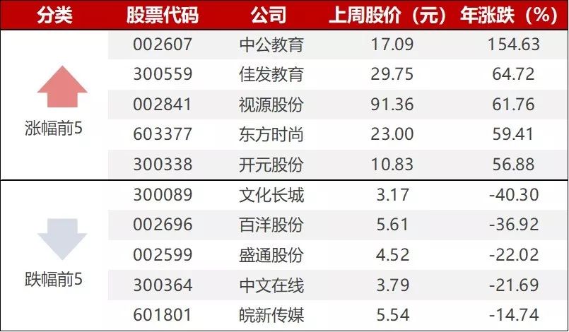 教育周,教育周观察