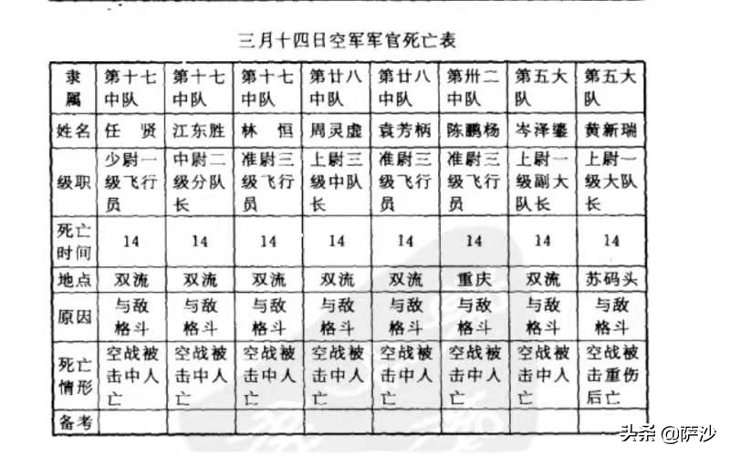 那位踢球最好的抗战飞行员已经为国捐躯了:纪念陈镇和殉国80周年