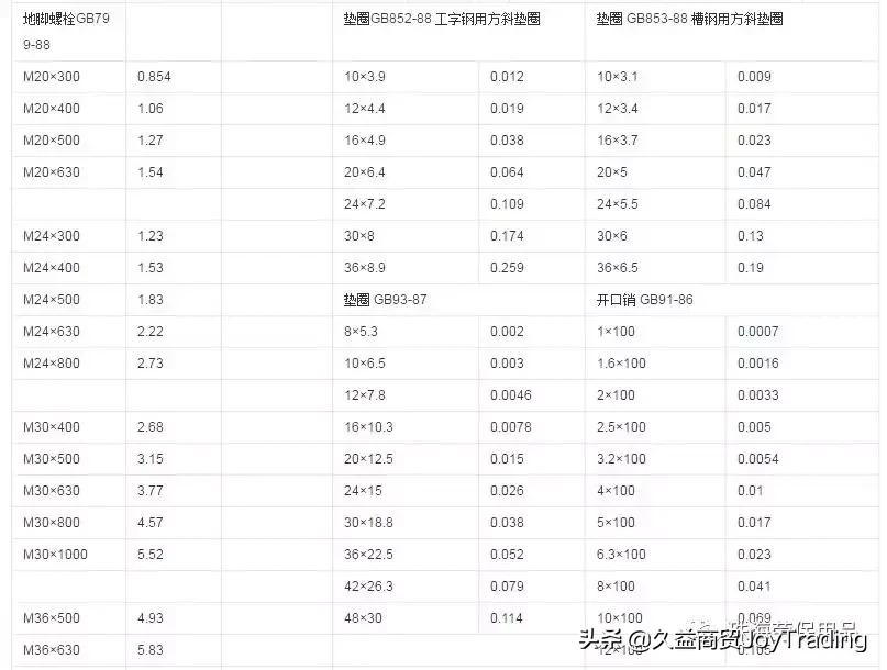 地脚螺栓的保养方法,地脚螺栓价格一览表