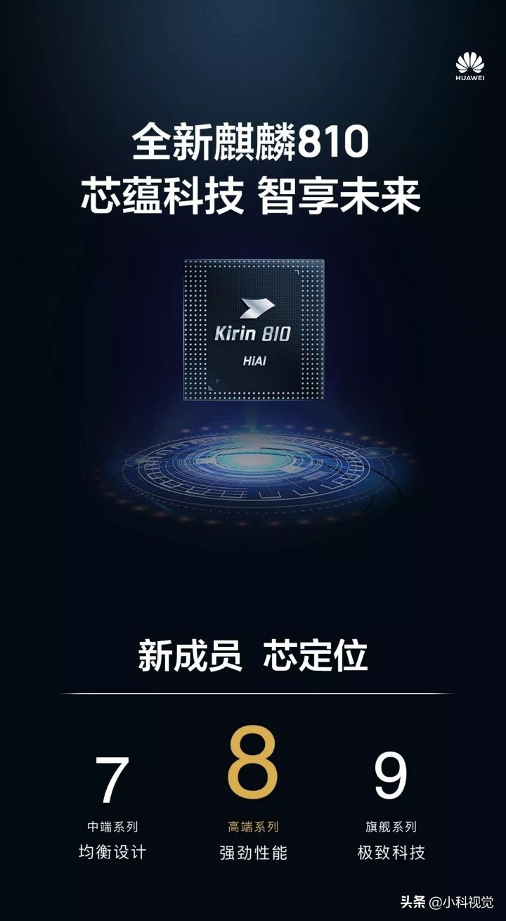 麒麟810打得过骁龙845吗,麒麟810打得过骁龙680吗