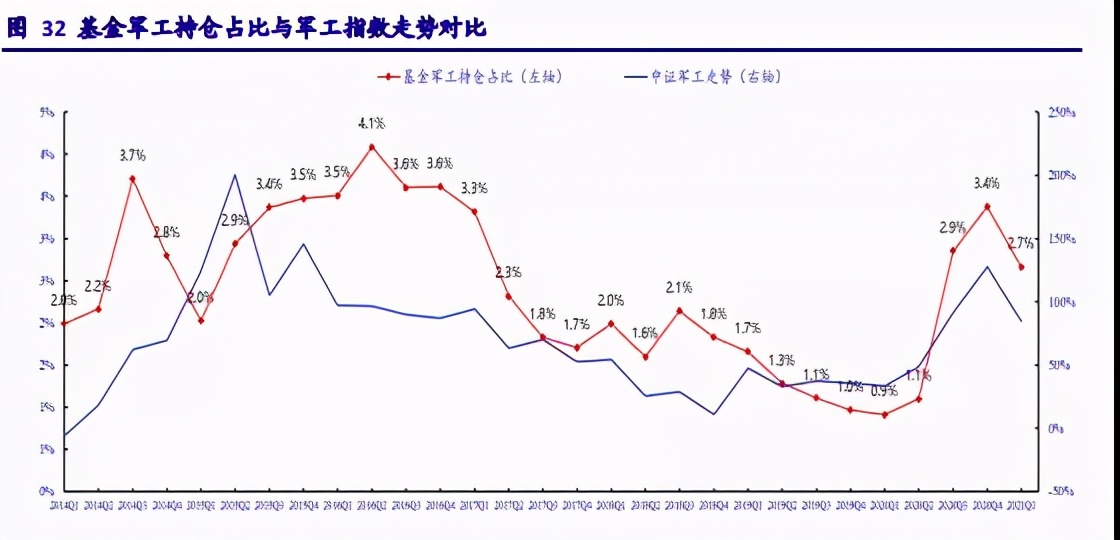 百年强军目标是指什么,军工百年最大的机遇