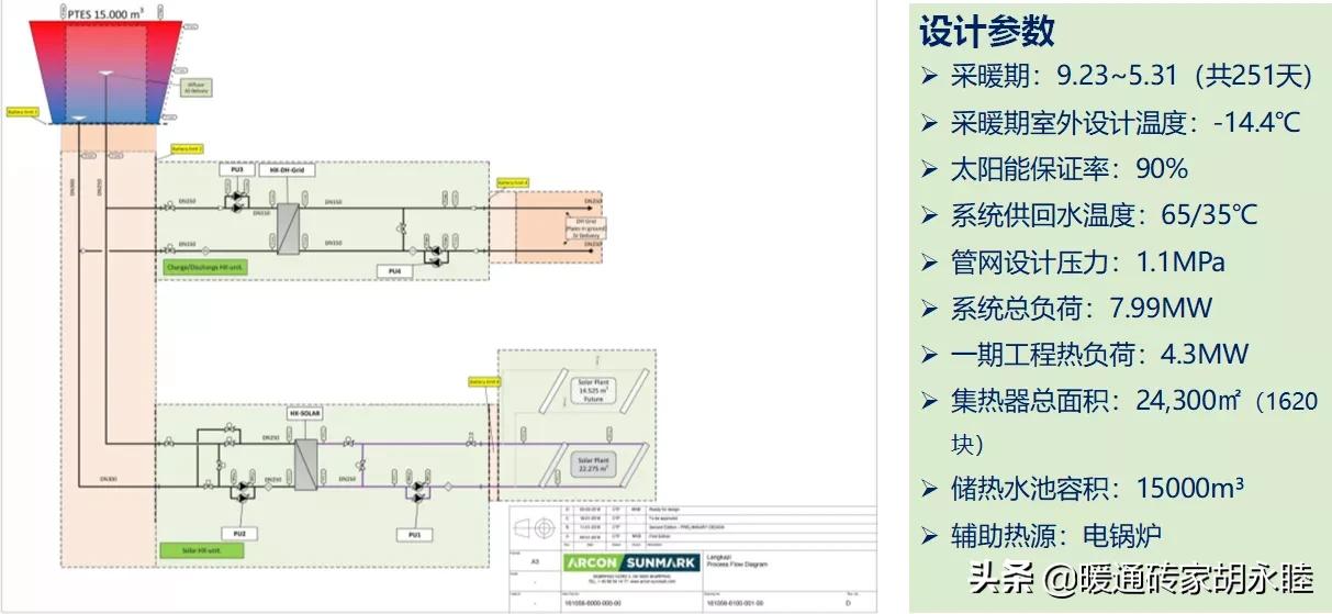 但行好事，莫问前程，有感于太阳能供暖