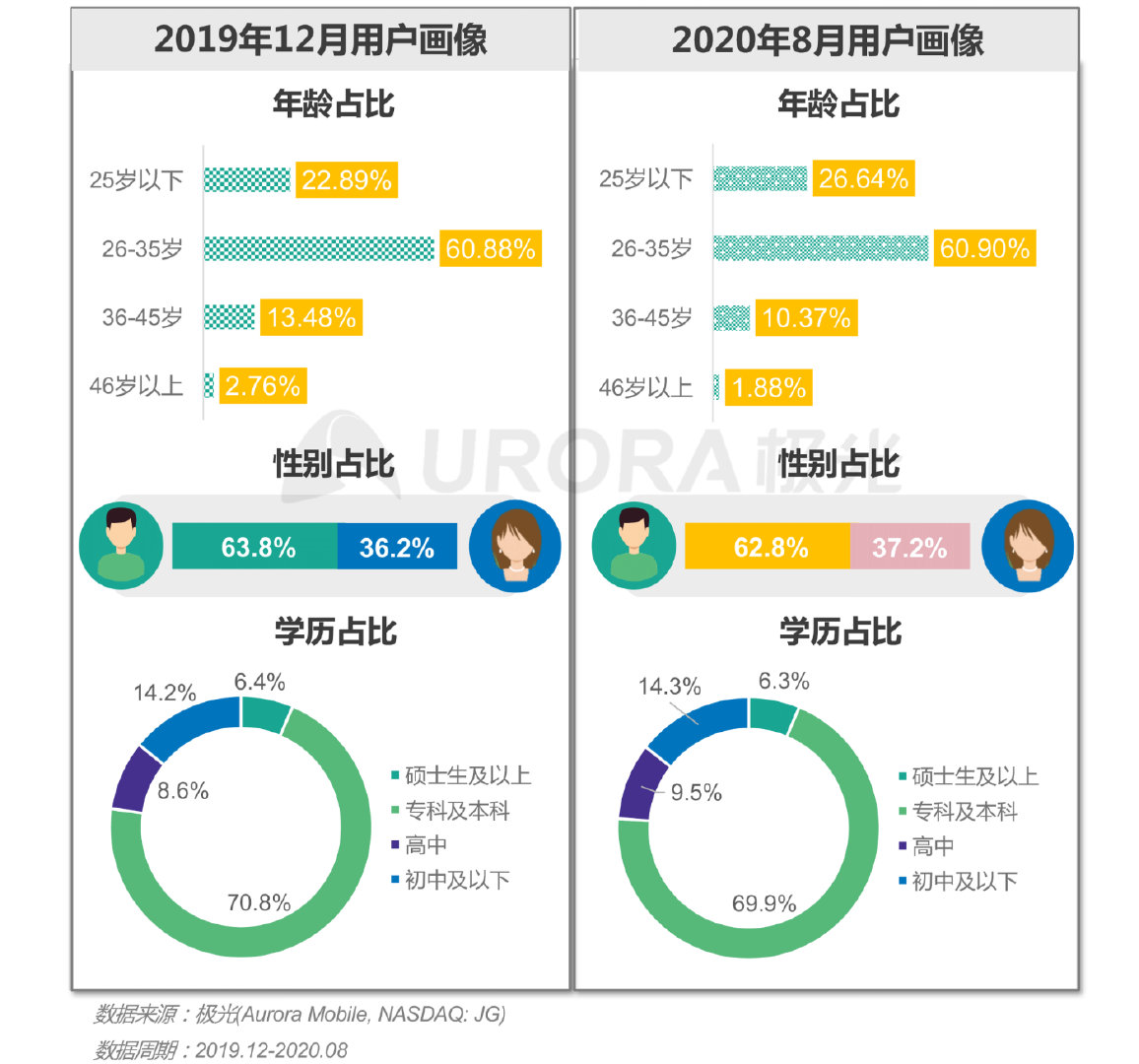 跑腿订单暴增,跑腿平台热度