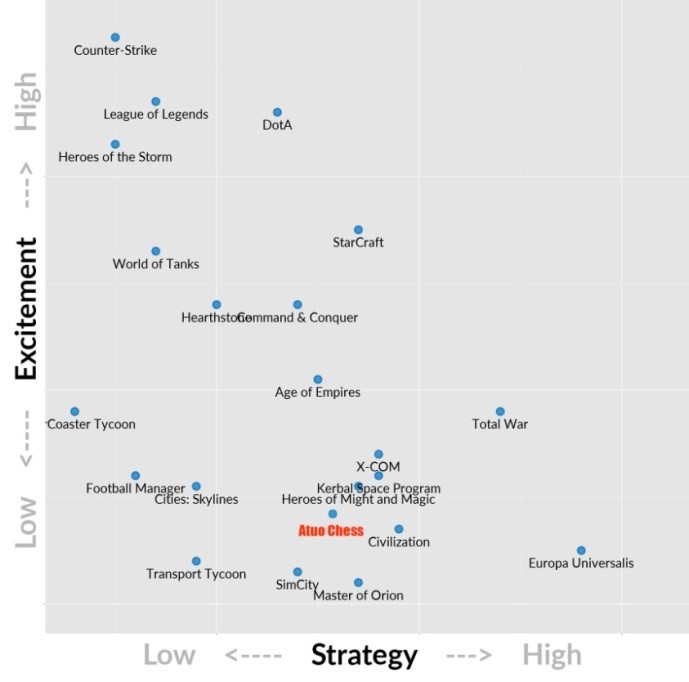在dota里玩英雄联盟,欧美玩lol还是dota