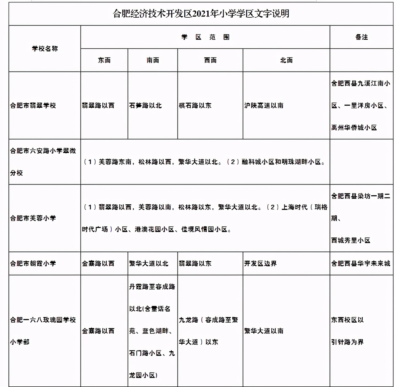 2022合肥庐阳区学区房,合肥庐阳二手房学区房