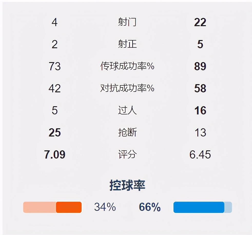 热刺vs切尔西穆里尼奥,穆里尼奥对瓜迪奥拉的曼城
