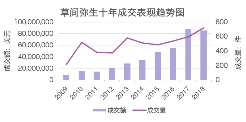 全球当代艺术市场分析,全球最热门的当代艺术家