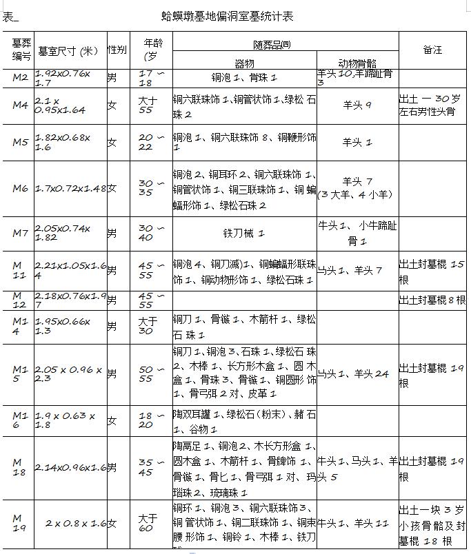 蛤蟆墩,蛤蟆墩墓地