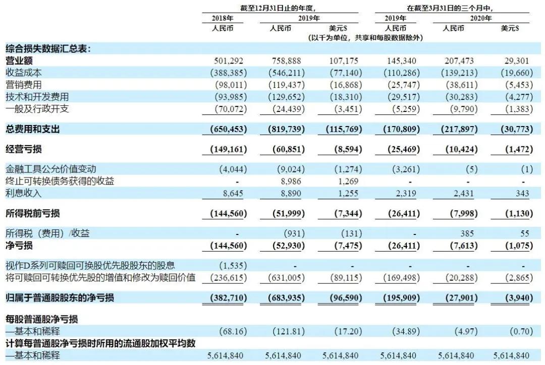 同性社交应用Blued美股打新，约吗？