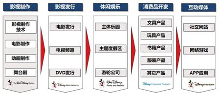 迪士尼皮克斯吉卜力,迪士尼vs吉卜力