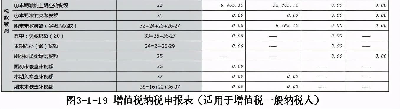 最新增值税一般纳税人报税全过程,一般纳税人增值税报税流程及步骤