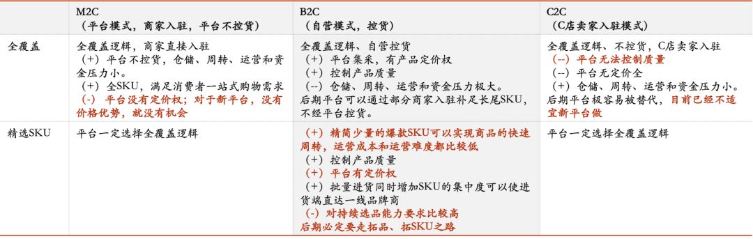 美妆电商如何发展,美妆电商行业如何布局的