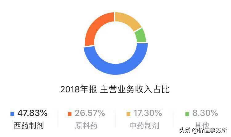 丽珠集团最近重磅新药上市,丽珠集团是医药龙头吗