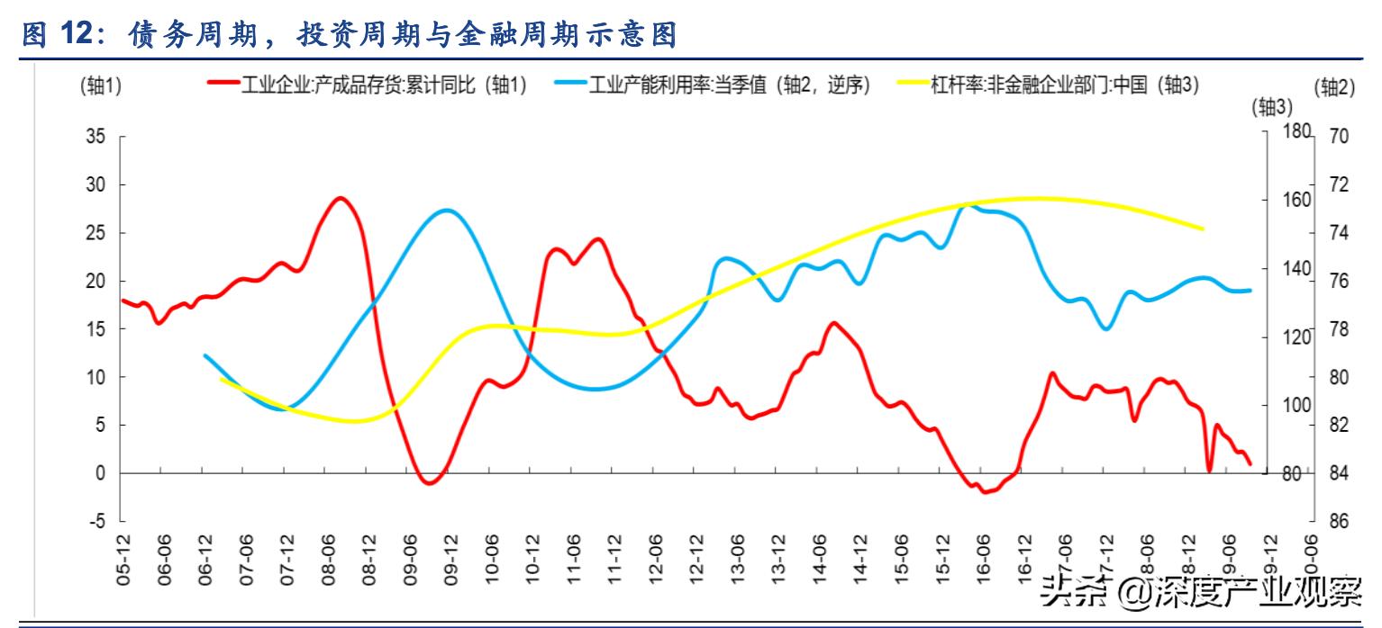 常用股票技术分析指标之roc指标,估值法的工作原理