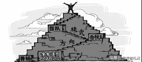 每天问自己的创业问题,问自己的100个问题及回答