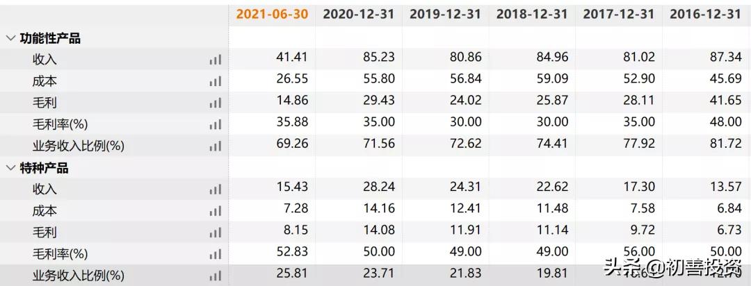 今明两年确定高增长的隐形冠军,2021隐形冠军