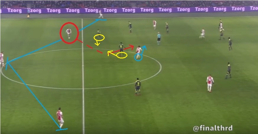 促使德容拒绝曼联的原因你怎么看,荷兰未来中场核心德容