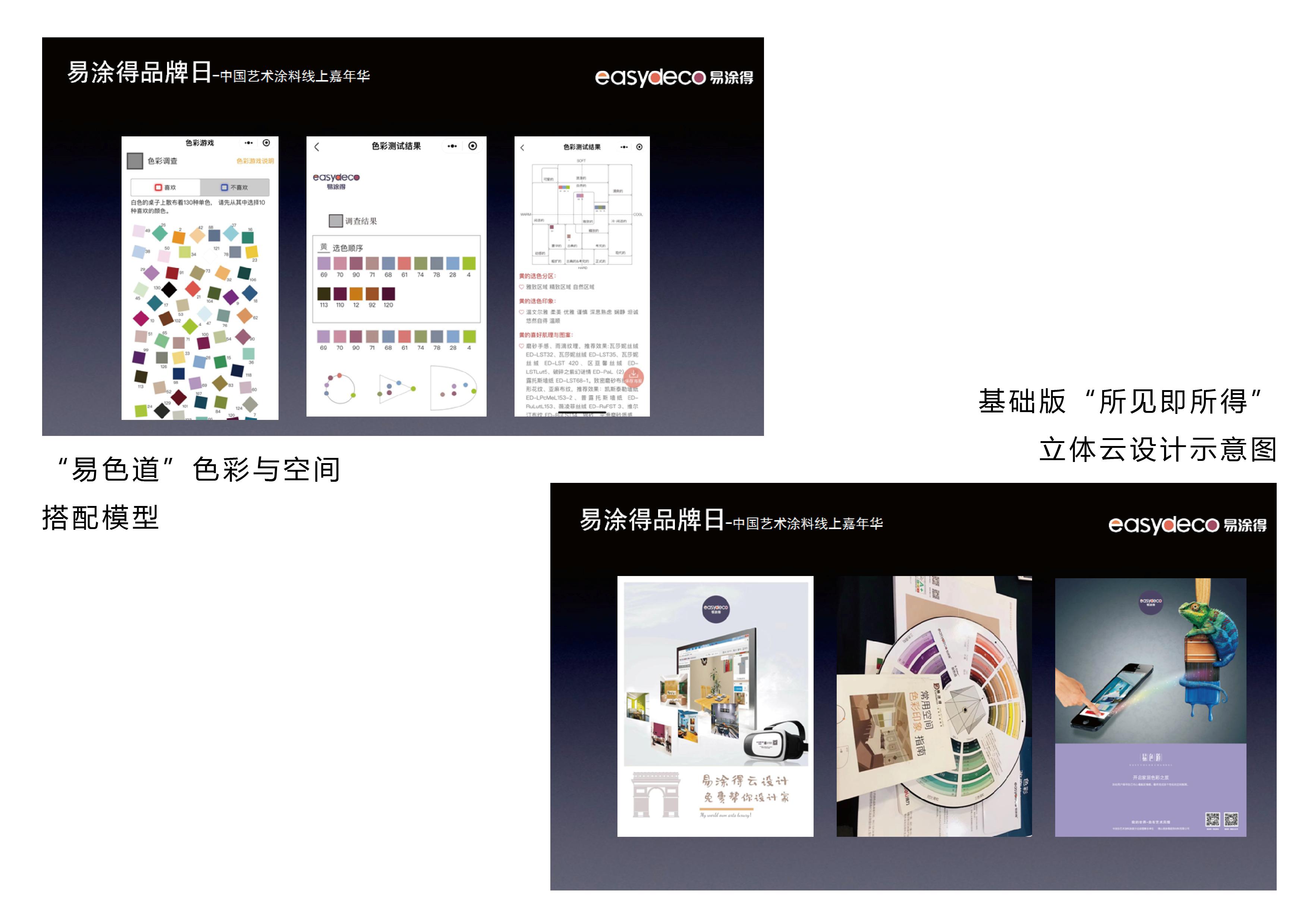 60000+人气的首场线上秀，易涂得凭什么？