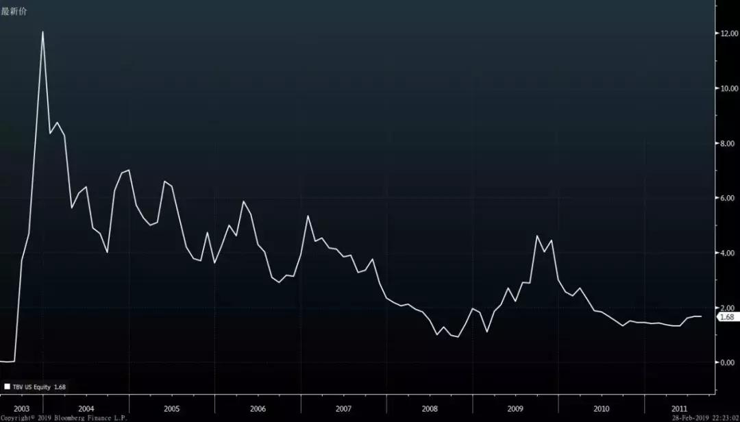 起底正大集团,起底上市公司的视频