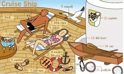 英语听力场景词汇,英语听力入门3000听力词汇