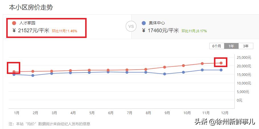 徐州未来5年学区房,徐州学区房二手房最近价格