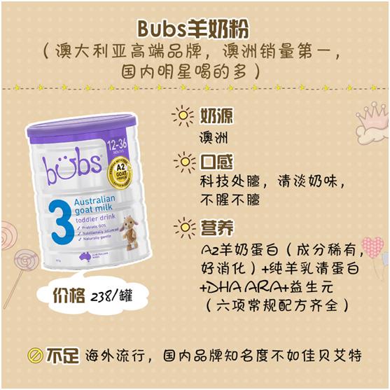 羊奶粉到底好不好,羊奶粉好营养