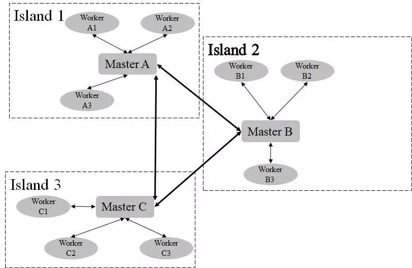 世界冠军之路:菜鸟车辆路径规划求解引擎研发历程