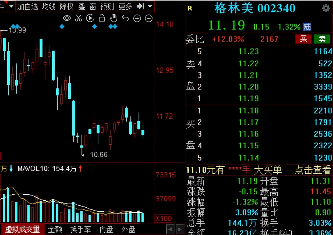 风电光伏新能源股十大龙头股,光伏板块业绩大增662%的股票
