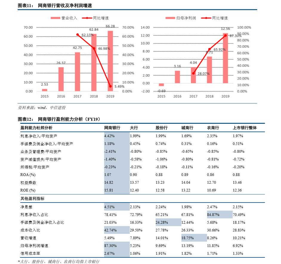 金融科技创新实践报告,金融科技应用报告