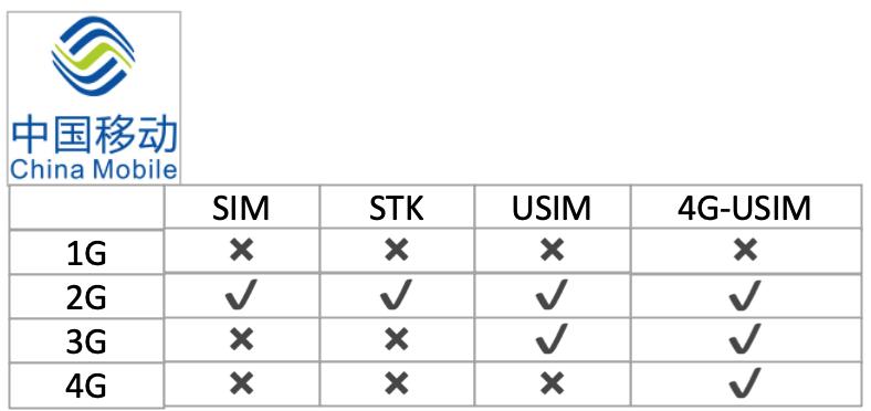 手机sim卡被锁,手机换sim卡教程