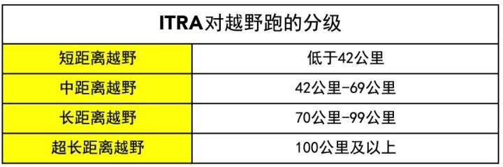 越野跑距离进阶指南 (新人入门越野跑都需要注意什么)