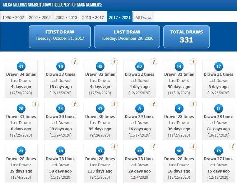 美国彩票史上十大巨奖排行榜,美国超级百万彩票多少钱一注