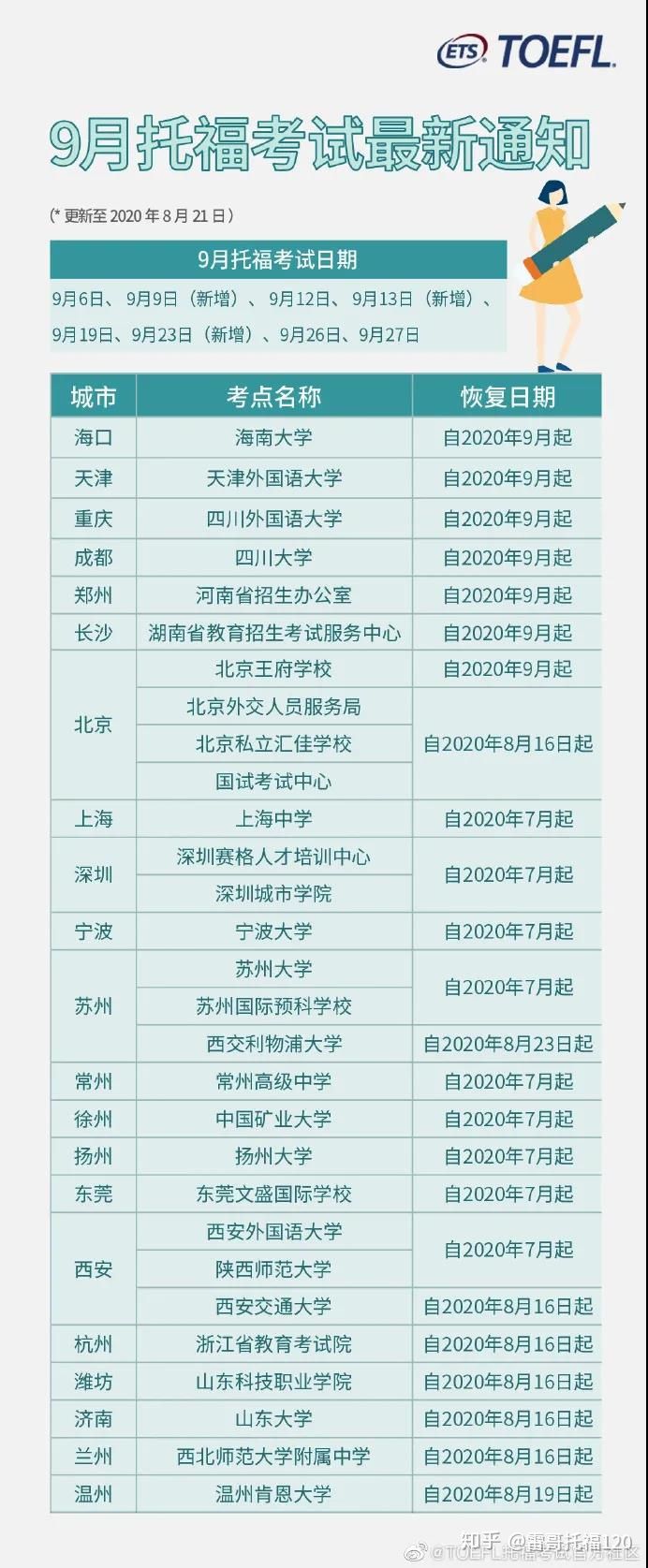 托福9月考试,托福9月份考位