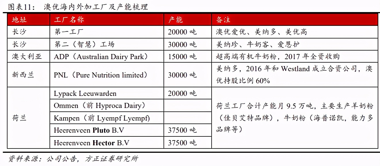国货奶粉最好的前十名飞鹤,洋奶粉飞鹤君乐宝