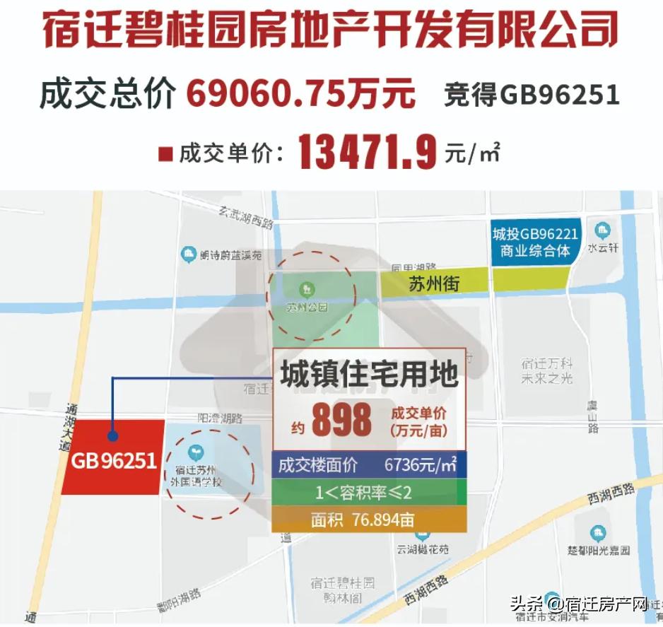 猝不及防捡漏盘,宿迁4000多新开盘