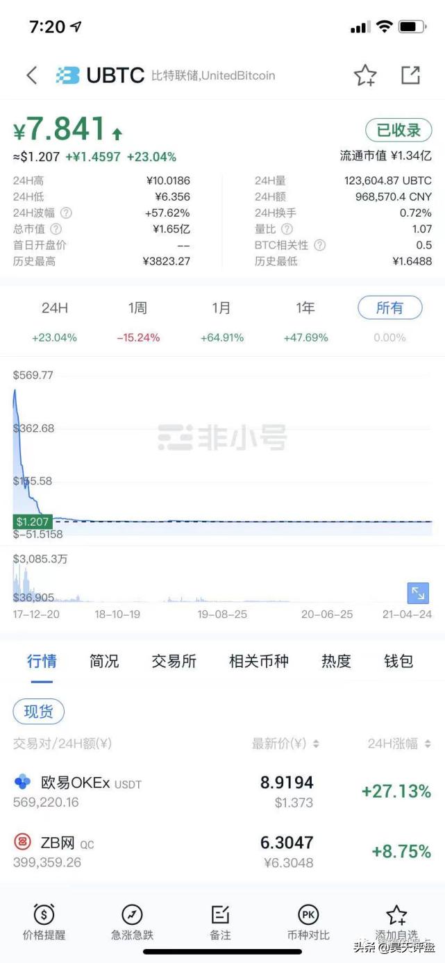 野鸡交易所之中币网，G支付的M币等等归零币的天堂，韭菜的地狱